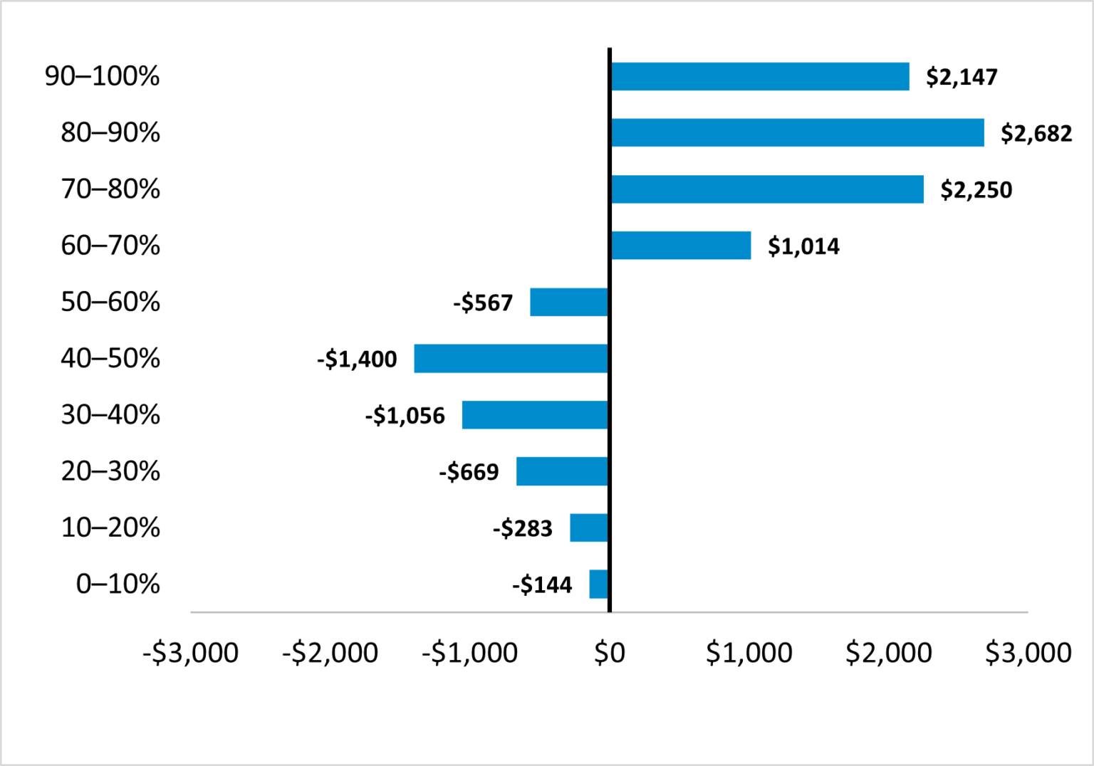 How a Working Family Credit Could Support Work and Marriage to Reduce ...